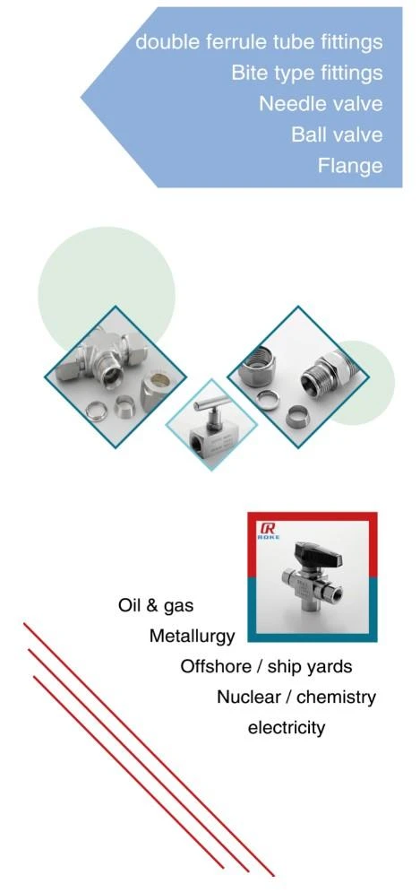 Minyak&Gas Indonesia